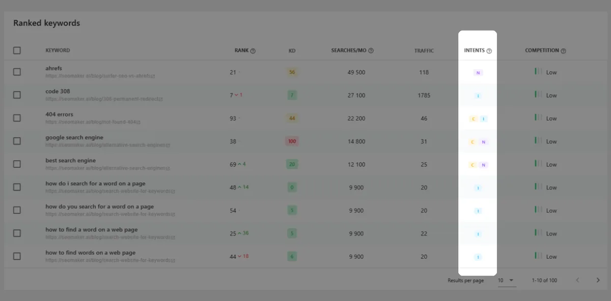 ranked-keywords-intents